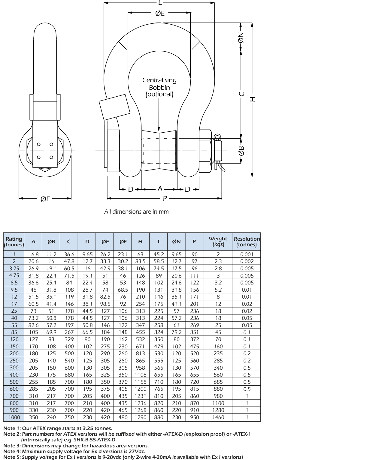 dimensiones del shk-b